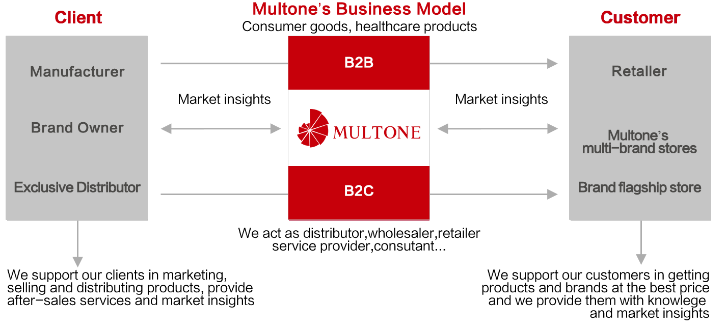OurBusinessModel OurBusinessModel.png